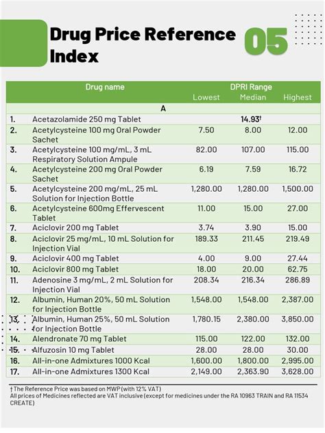 doh drug price reference index 2024|DOH DPRI As of July 2023 .